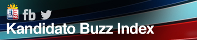 Kandidato Buzz Index