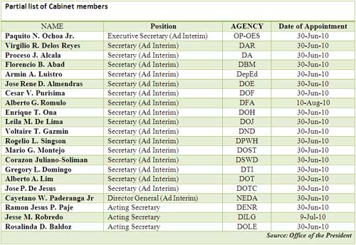 list of cabinet members