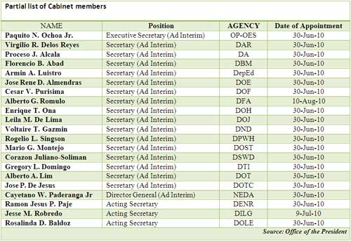 Palace Won T Submit Robredo 2 Others For Confirmation News