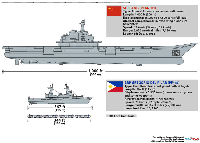 PHL's biggest warship vs China's first aircraft carrier