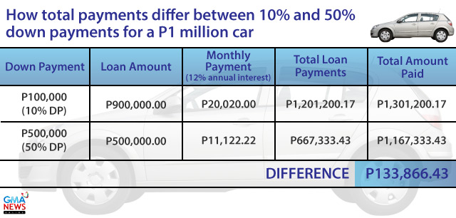 Penchant For Cars Grows Phl Auto Loans Industry Experts