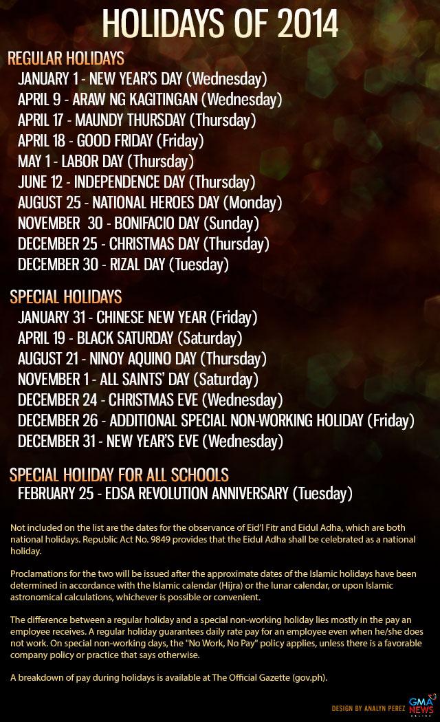 DOLE reminds employers of pay rules