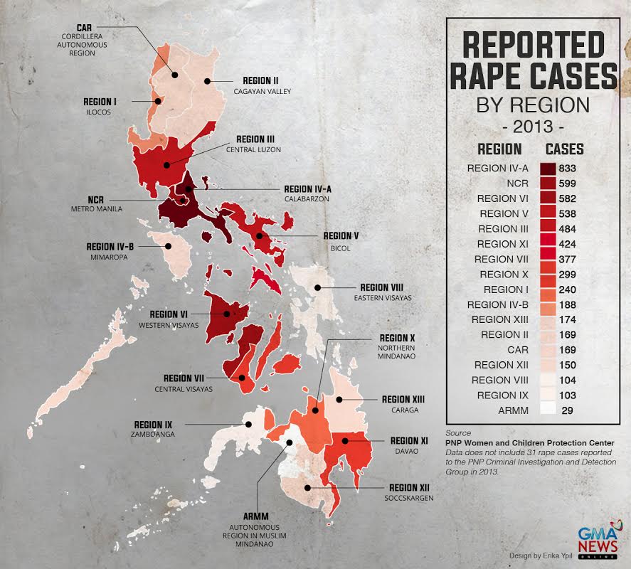 Special Report Rape in the Philippines Numbers reveal disturbing