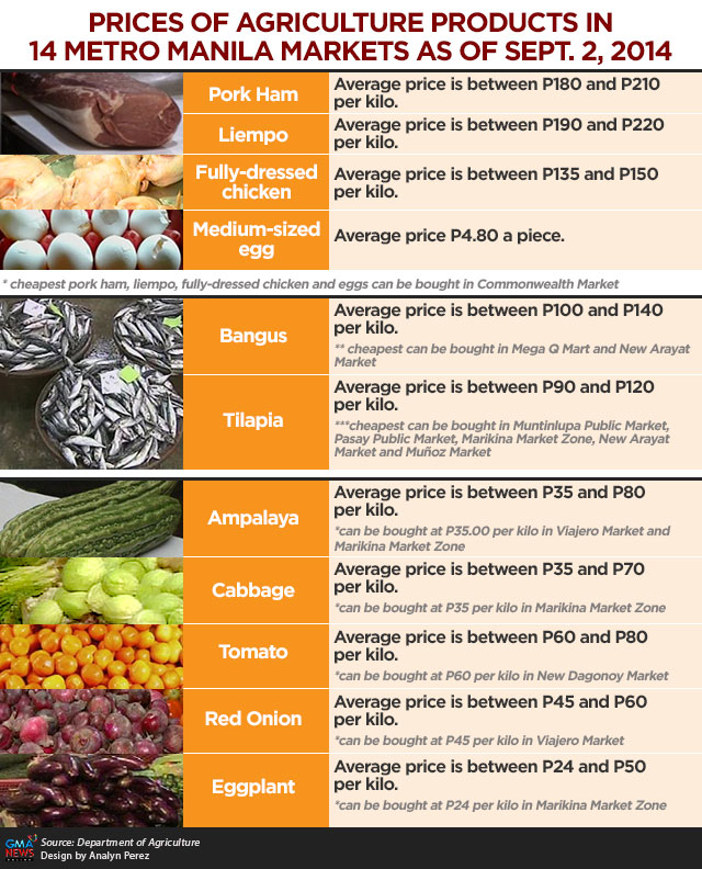Food Prices In Philippines 2025 Lucky Rozina