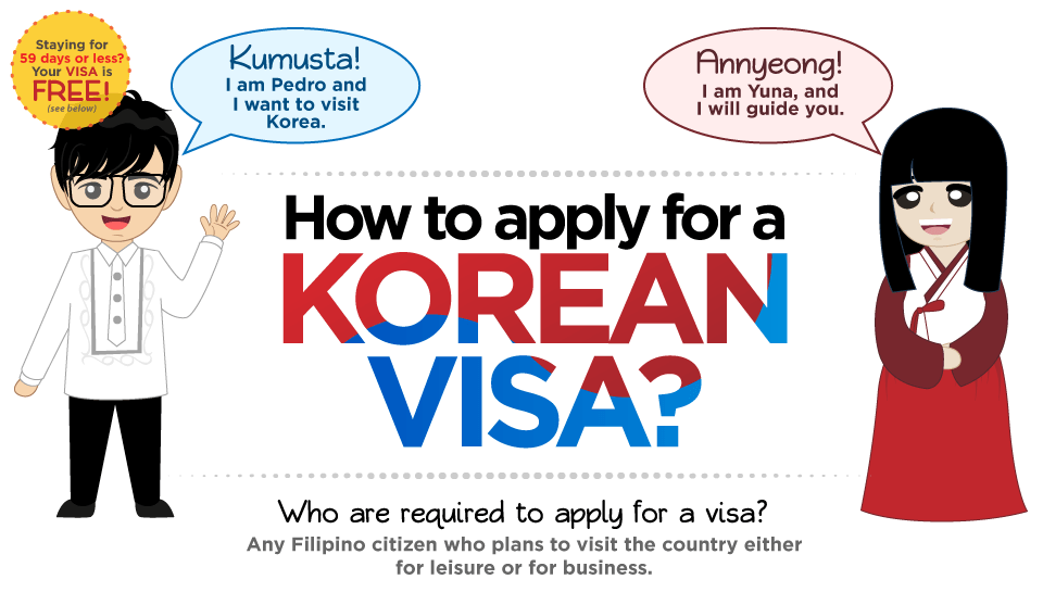 INFOGRAPHIC How to apply for a Korean Visa