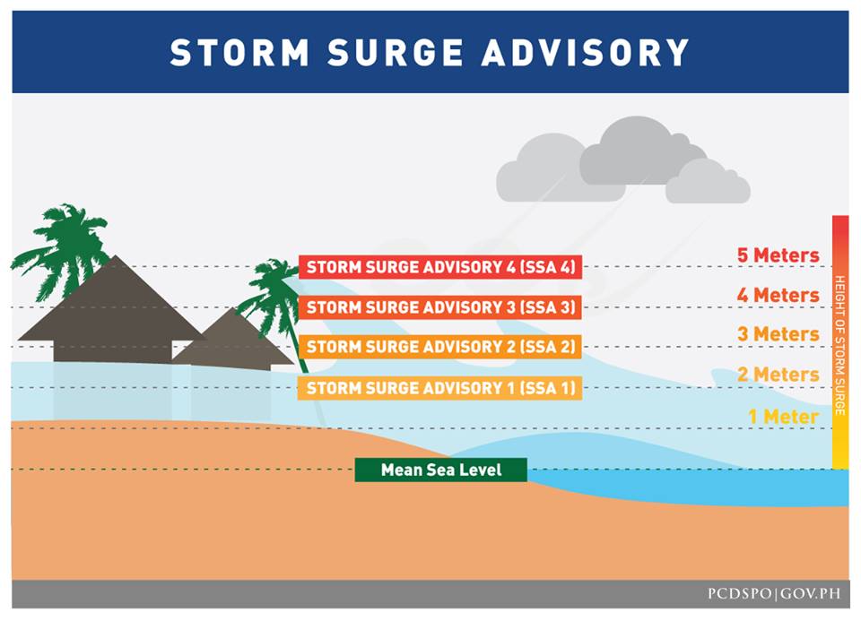 Project NOAH releases list of areas under storm surge advisories.