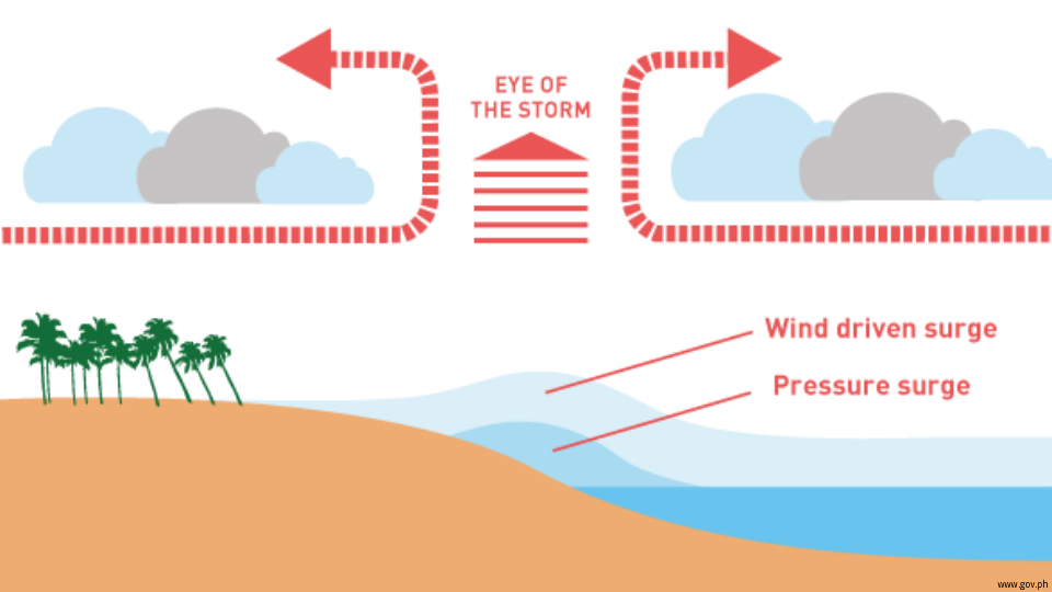 Storm surge advisory issued for 4 Quezon province areas | News.