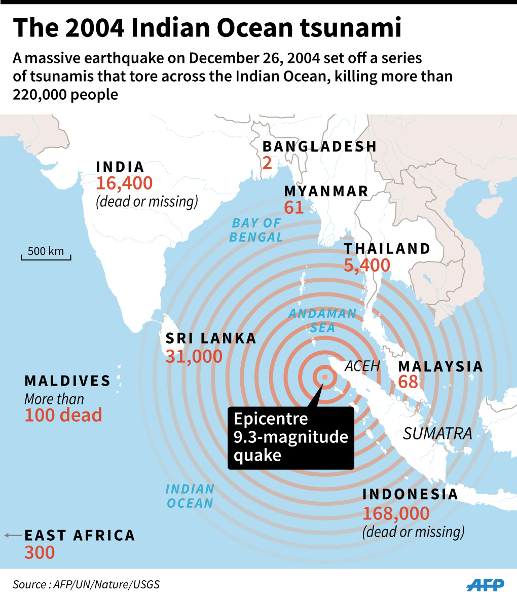 TIMELINE: The devastating 2004 Indian Ocean tsunami | GMA News Online