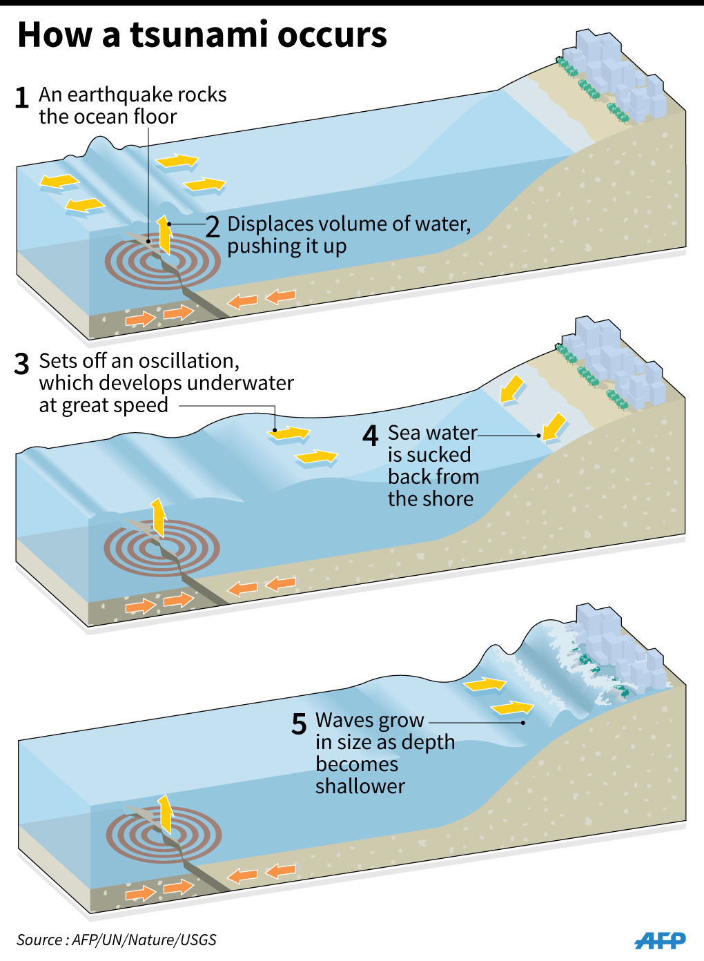Idea asian tsunami earthquake epicentre Asian tsunami earthquake epicentre think