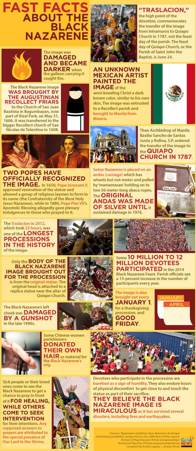 Fast facts about the Black Nazarene | GMA News Online