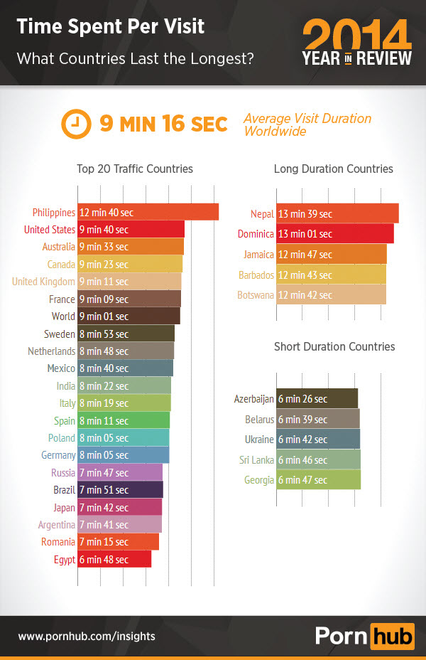 600px x 928px - Pinoys lead the world in time spent watching porn â€“study ...