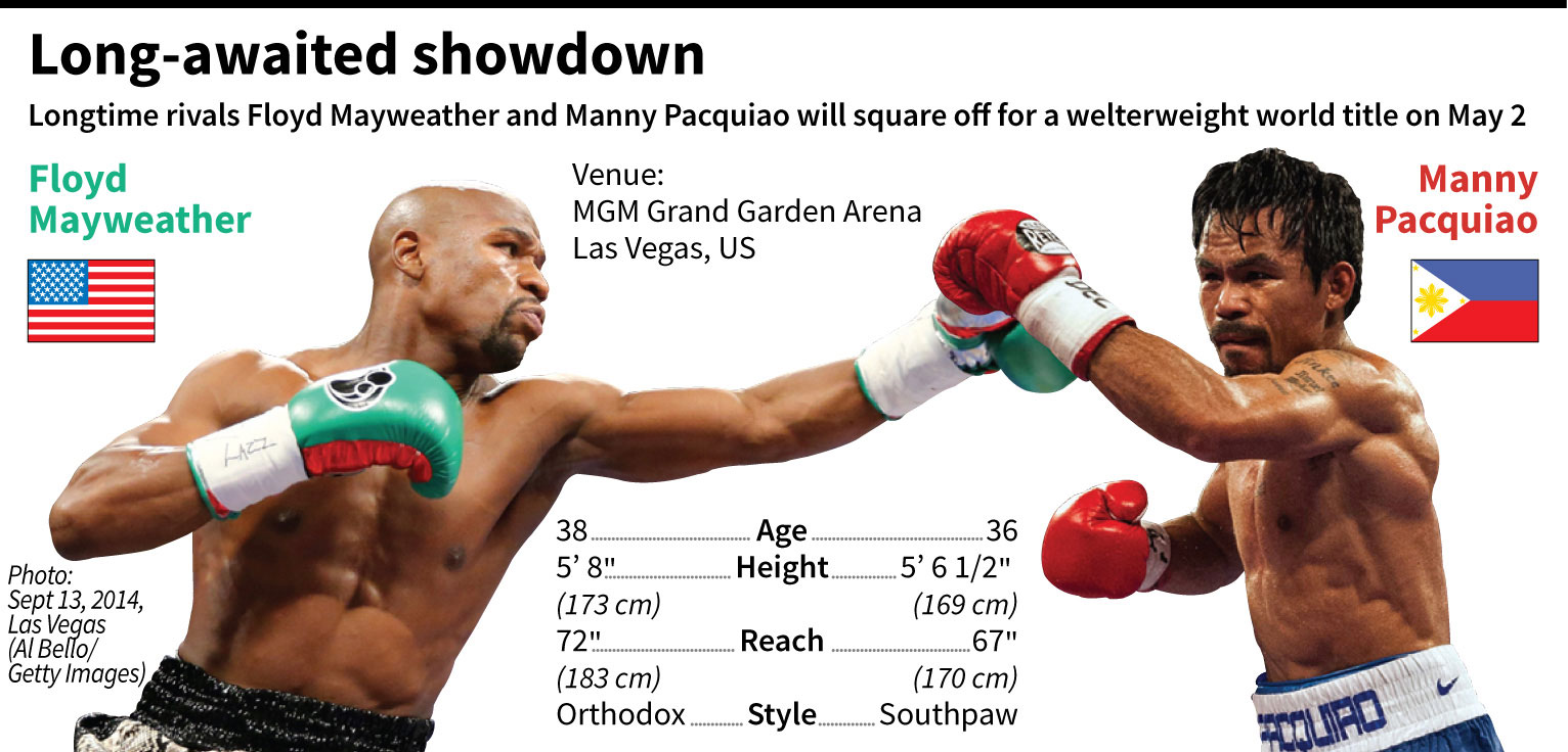 INFOGRAPHIC: Pacquiao Vs. Mayweather Tale Of The Tape | Sports | GMA ...