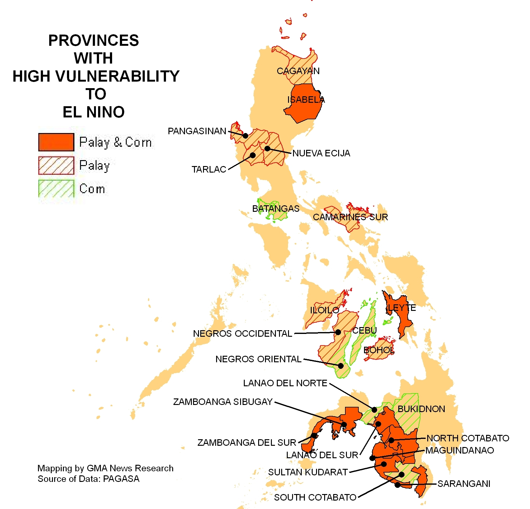 Half of PHL’s rice, corn production at risk due to El Niño GMA News