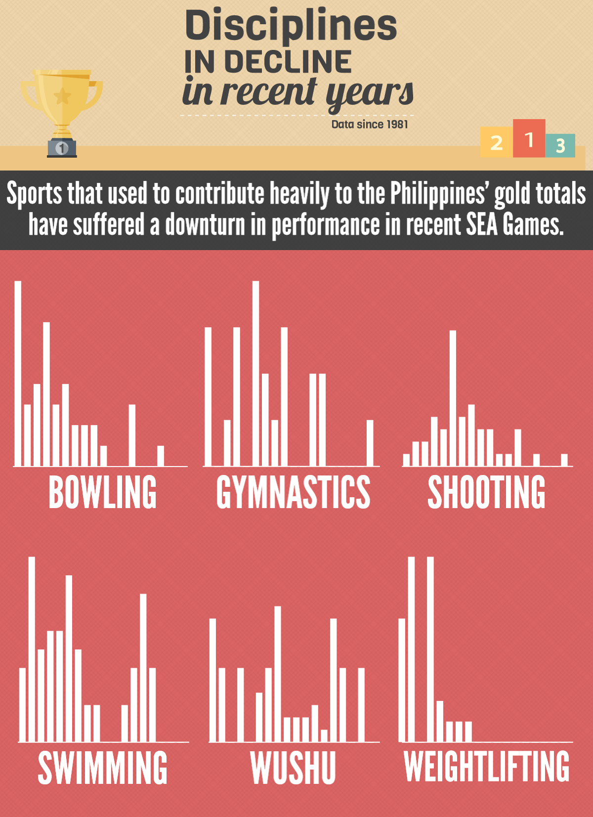 Special Report Sea Games Results Hint At Alarming Decline Of Phl