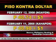 <b>QTV:</b> Peso closes at P40.74 on Feb. 12