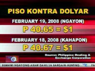 <b>QTV:</b> Peso closes at P40.65 vs dollar