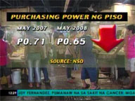 <b>Qtv:</b> Inflation rate weakens purchasing power of peso