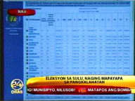 Elections in Sulu peaceful