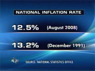   Saksi:   Inflation rate hits 12.5% in August