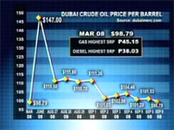   Saksi:   Dubai crude oil prices still going down