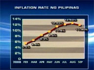   Saksi:   September inflation rate hits 11.9%
