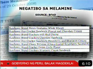 BFAD names products negative for melamine contamination