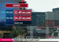  QTV:  RP exports down by 41%
