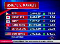 <b>QTV: </b>Asia, US markets