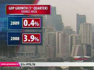 <b>QTV:</b> RP economy grew by only 0.4% in 1st qtr 0f '09