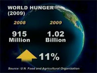 Gov't doing all it can to fight hunger