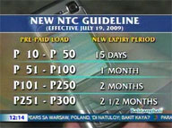  QTV:  NTC: No validity extension for cellphone loads brought before July 19
