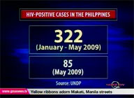  QTV:  More gay men infected with HIV