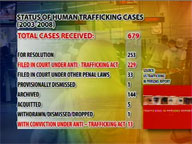 RP included in US Human Trafficking Watchlist