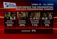 Sen. Villar: May the strongest survive