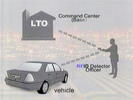  Saksi:  PISTON says No to RFID