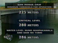  Saksi:  We have clear and ample guide on dam water release, Pagasa insists