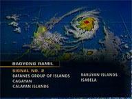  Saksi:  Preparing for Ramil's fury