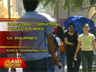 RP ranks 131st in 2009 Global Corruption Perception Index