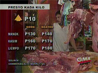 Prices of some commodities increase despite price control