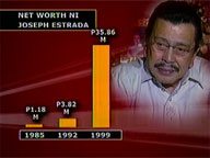 Top bets for president grow wealth despite poll expenses