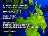 Twin earthquakes rattle Mindanao