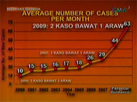 <b>Reporter's Notebook: </b>Bingit ng Epidemya