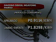 Meralco: Expect hike in electricity rates this month