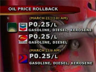 Oil firms to slash fuel prices by P0.25/liter Tuesday