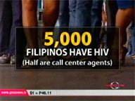   QTV:   Filipinos with HIV mostly from call center industry