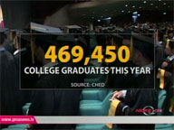 QTV:  DOLE identifies key employment generators to aid fresh grads