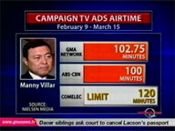 <b>QTV: </b>2 presidential bets nearly reaching airtime limit for TV ads