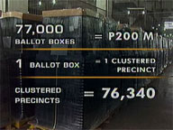  Saksi:  5,000 ballot boxes arrive in the country for May 10 election use