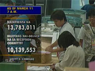 <b>Saksi: </b>Sen. Madrigal questions lunch break of NPO employees