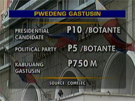<b>Saksi: </b>Yasay calls on AMLC, SEC to probe candidates' funding sources
